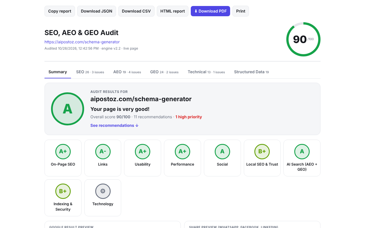 Screenshot of the aipostoz SEO extension